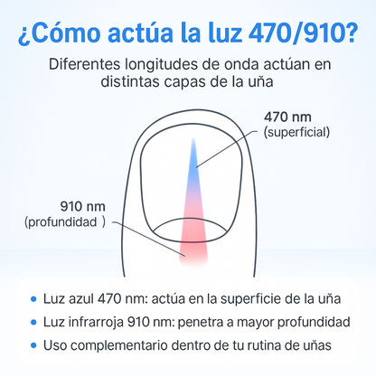 LASERNAIL PRO™ – ADIÓS A LOS HONGOS EN TIEMPO RÉCORD 💅✨